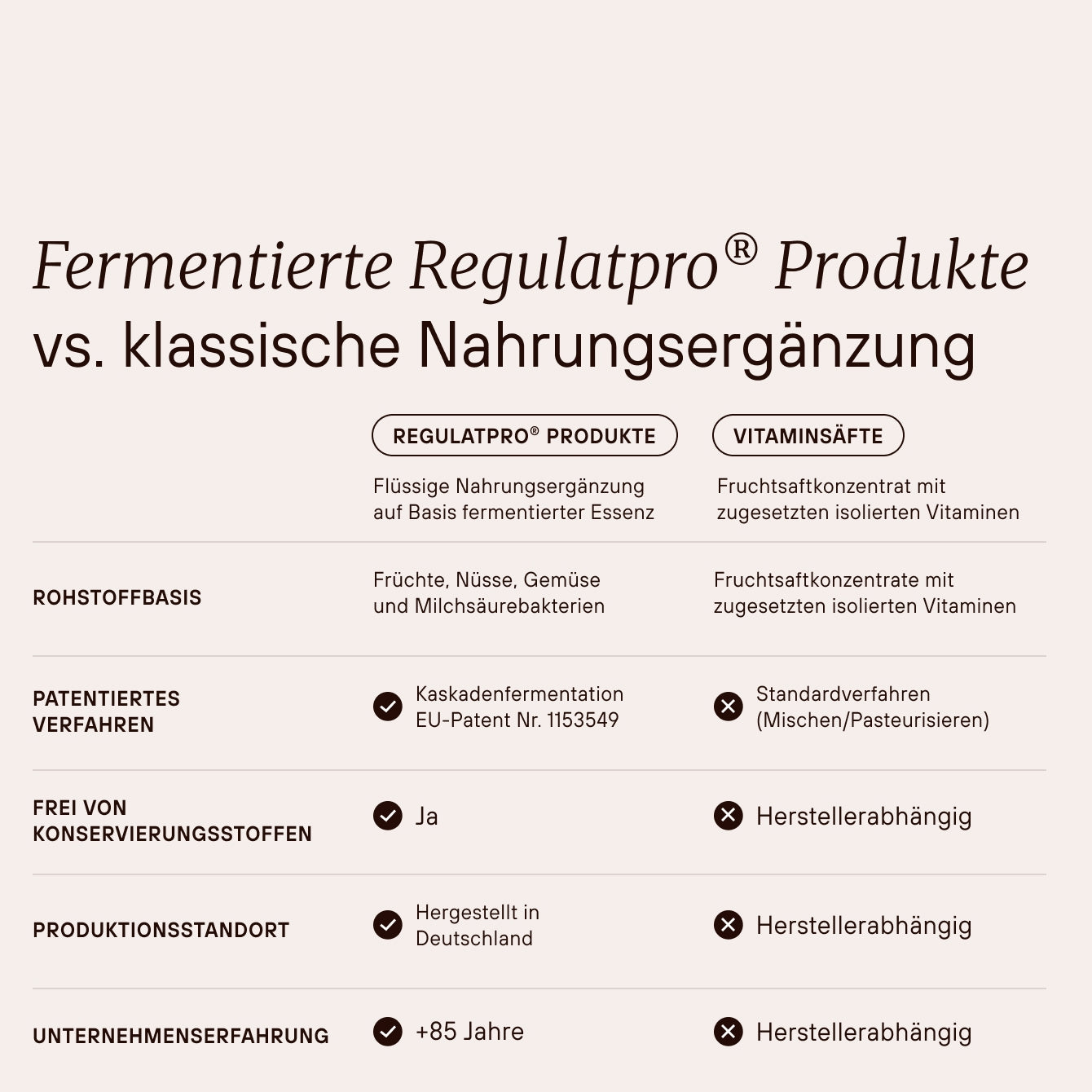 Regulatpro® Bio mit Exotic-Geschmack 10 x 20 ml