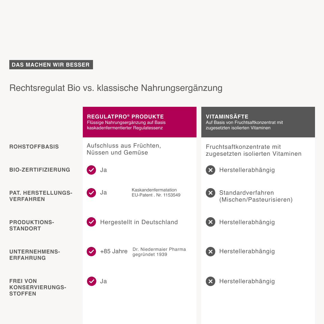 Rechtsregulat® Organic
