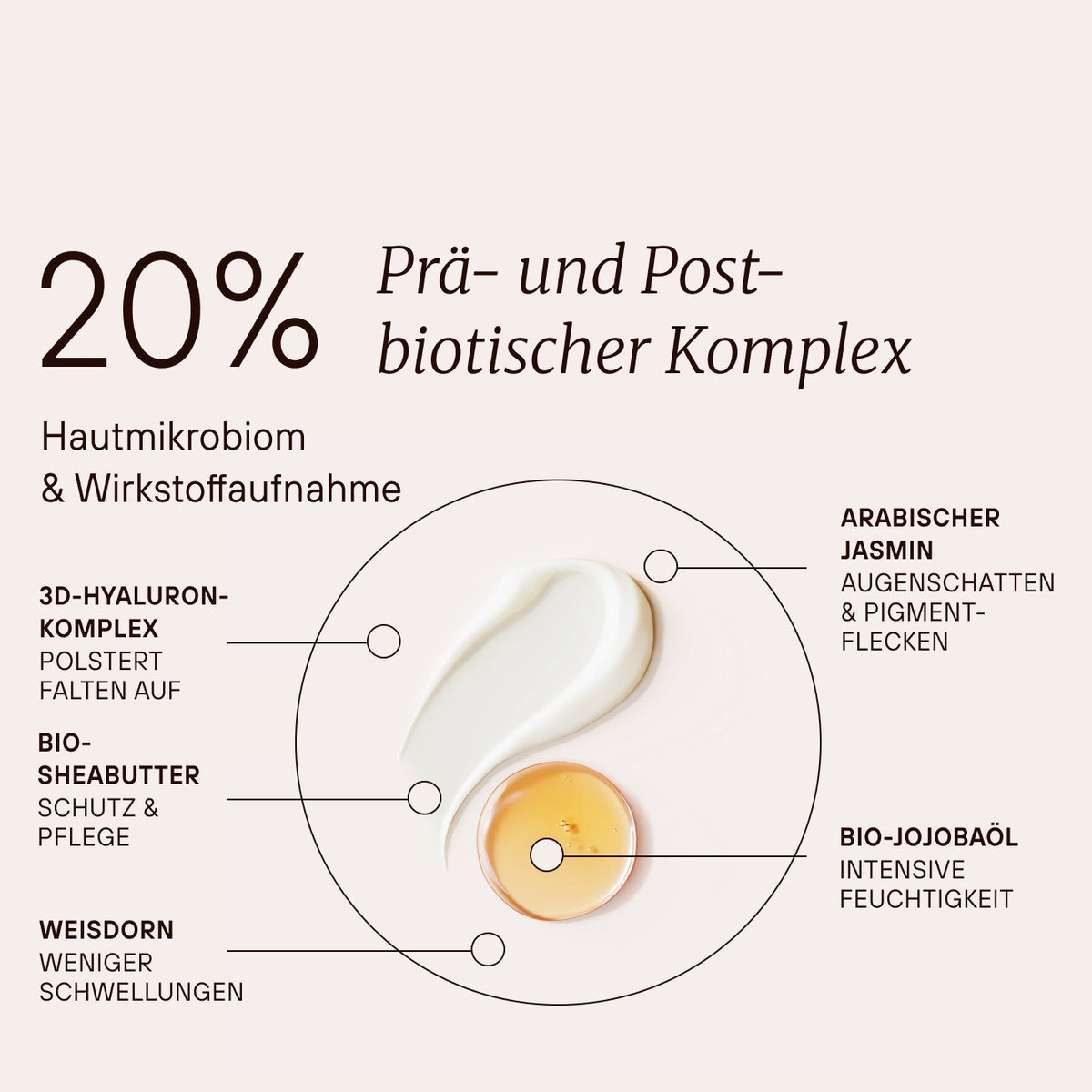 Fermented Firming Eye Cream mit 20 Prozent prä- und postbiotischem Komplex für Hautmikrobiom und Wirkstoffaufnahme