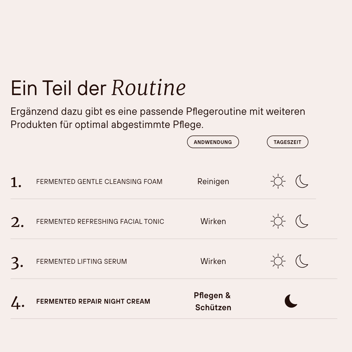 Regulatpro® Bio als Teil einer täglichen Routine mit Anwendungsschritten.