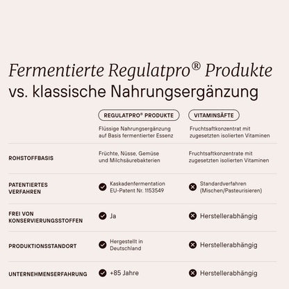 Regulatpro® Bio mit Exotic-Geschmack 10 x 20 ml
